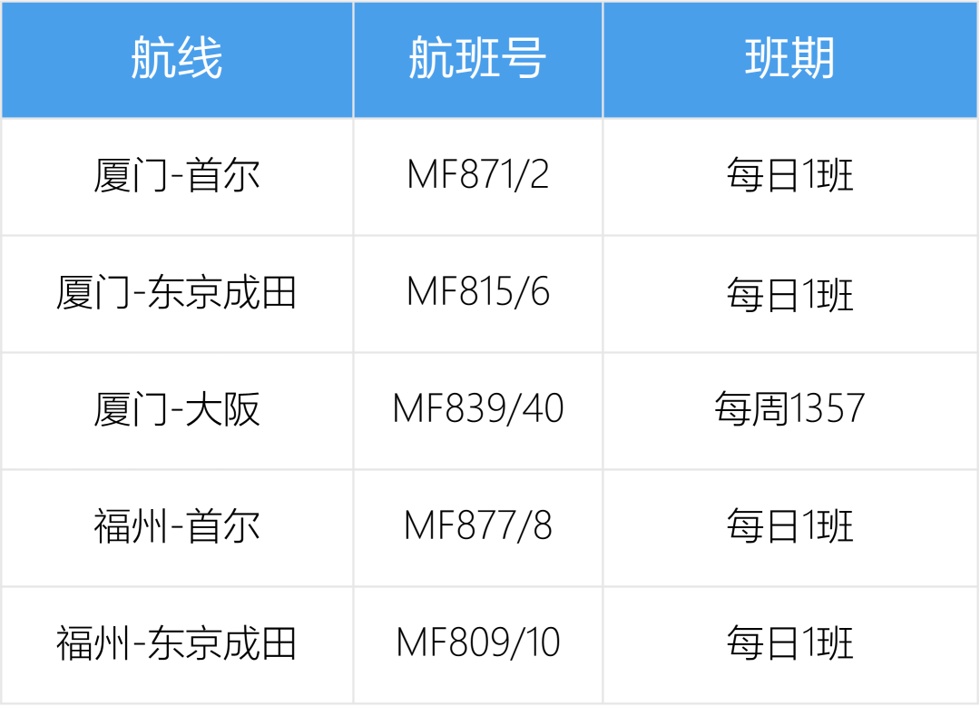 国航“马年胖安达”首秀；厦航1月国际航班计划；东航×星巴克 福利升级；候机厅搭起“状元帽”