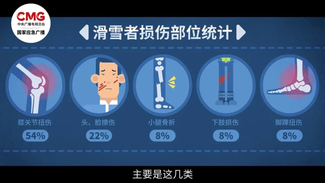 冰雪之旅，安全先行｜新疆滑雪地图已就位，看完这篇就出发！