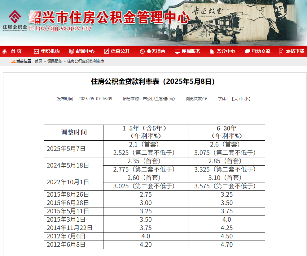 下个月起,绍兴这些人的房贷月供要降了!