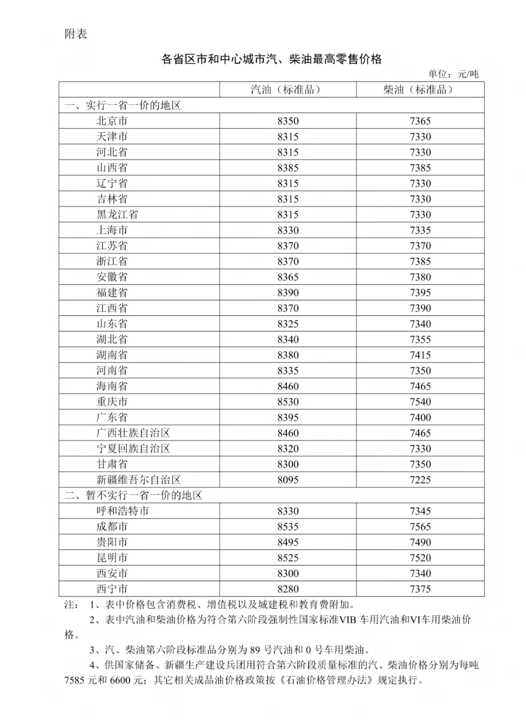 今晚，油价下调！