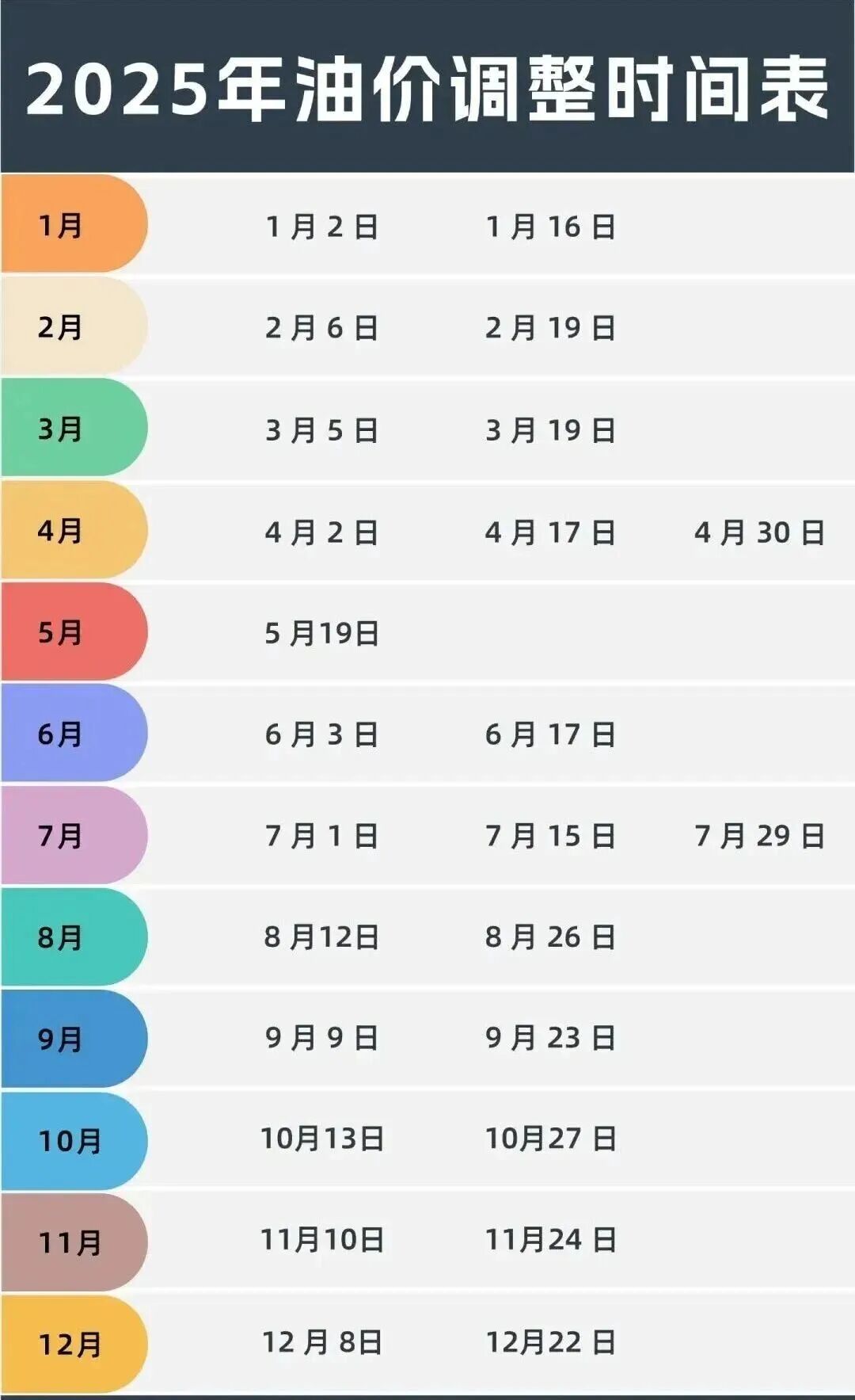 今晚，2025年最后一次调油价