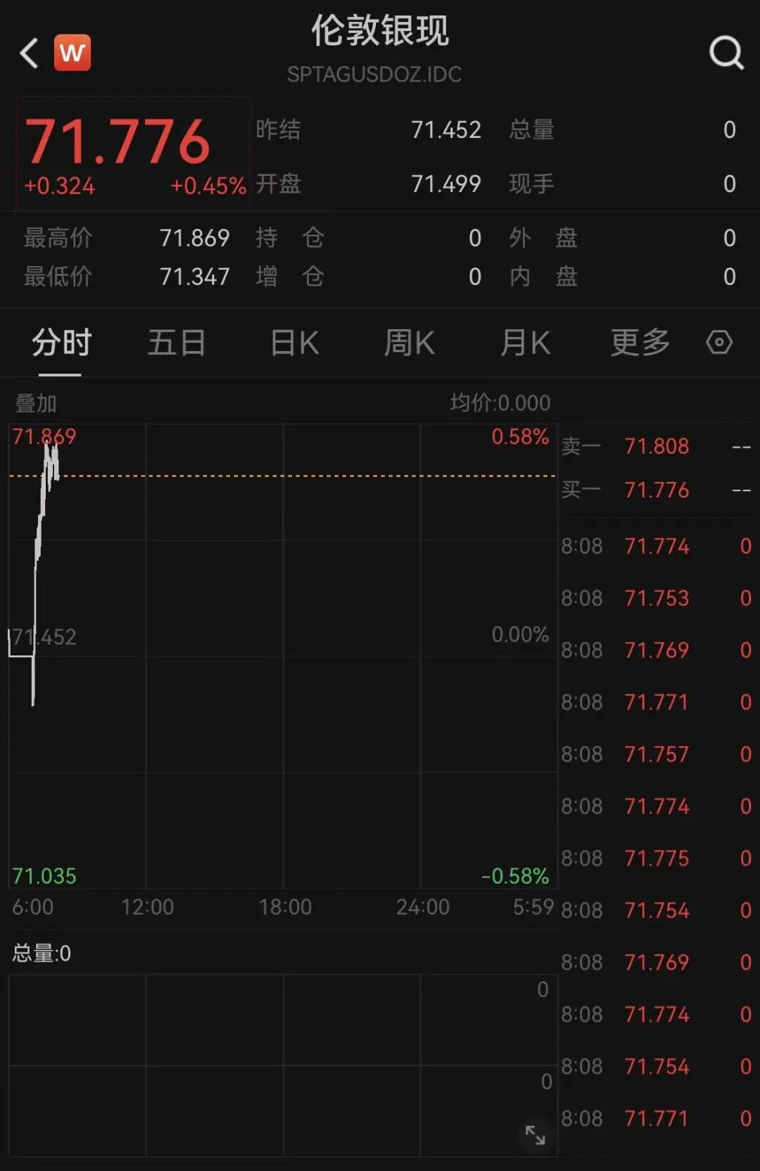 见证历史！金价、银价、铜价，全爆了