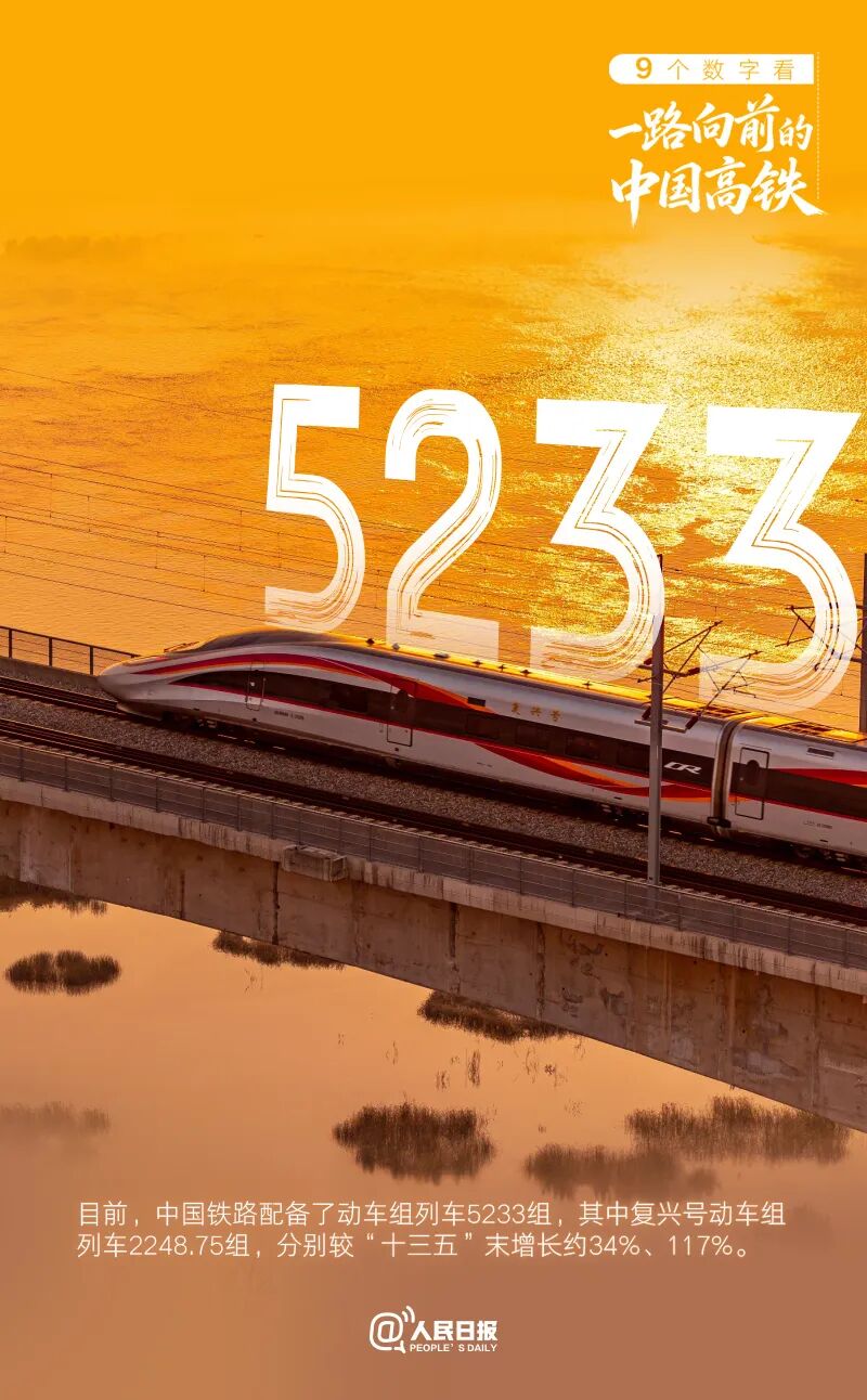 中国高铁营业里程突破5万公里!超过世界上其他国家总和