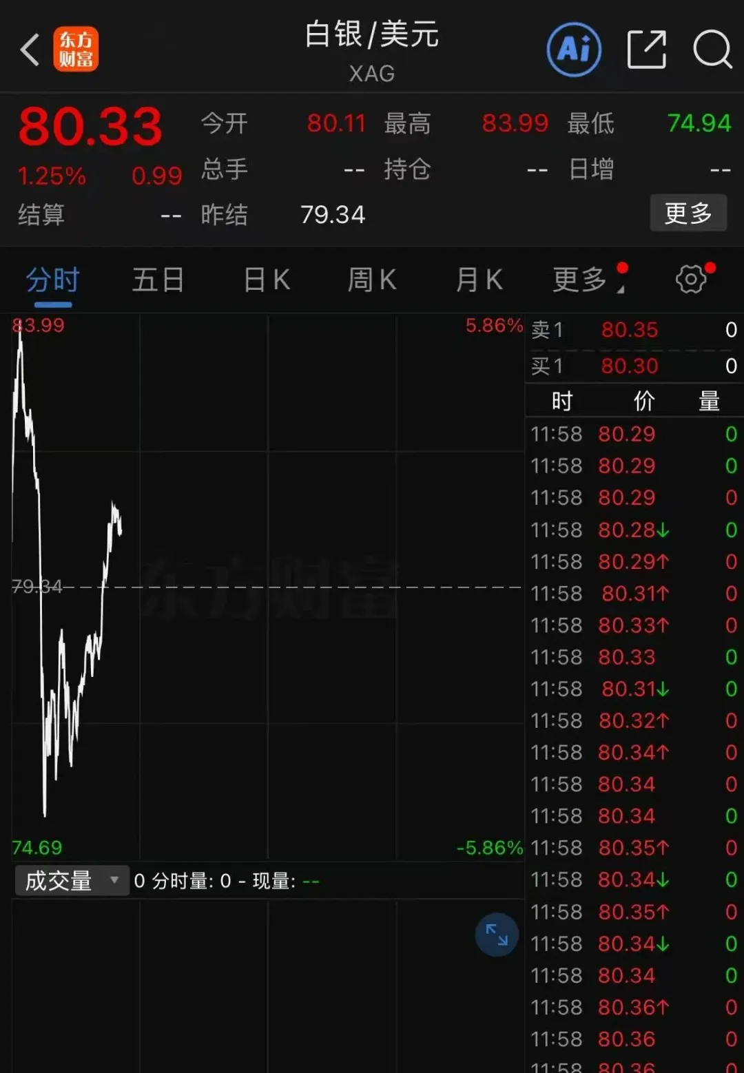 突发！黄金、白银今日巨震