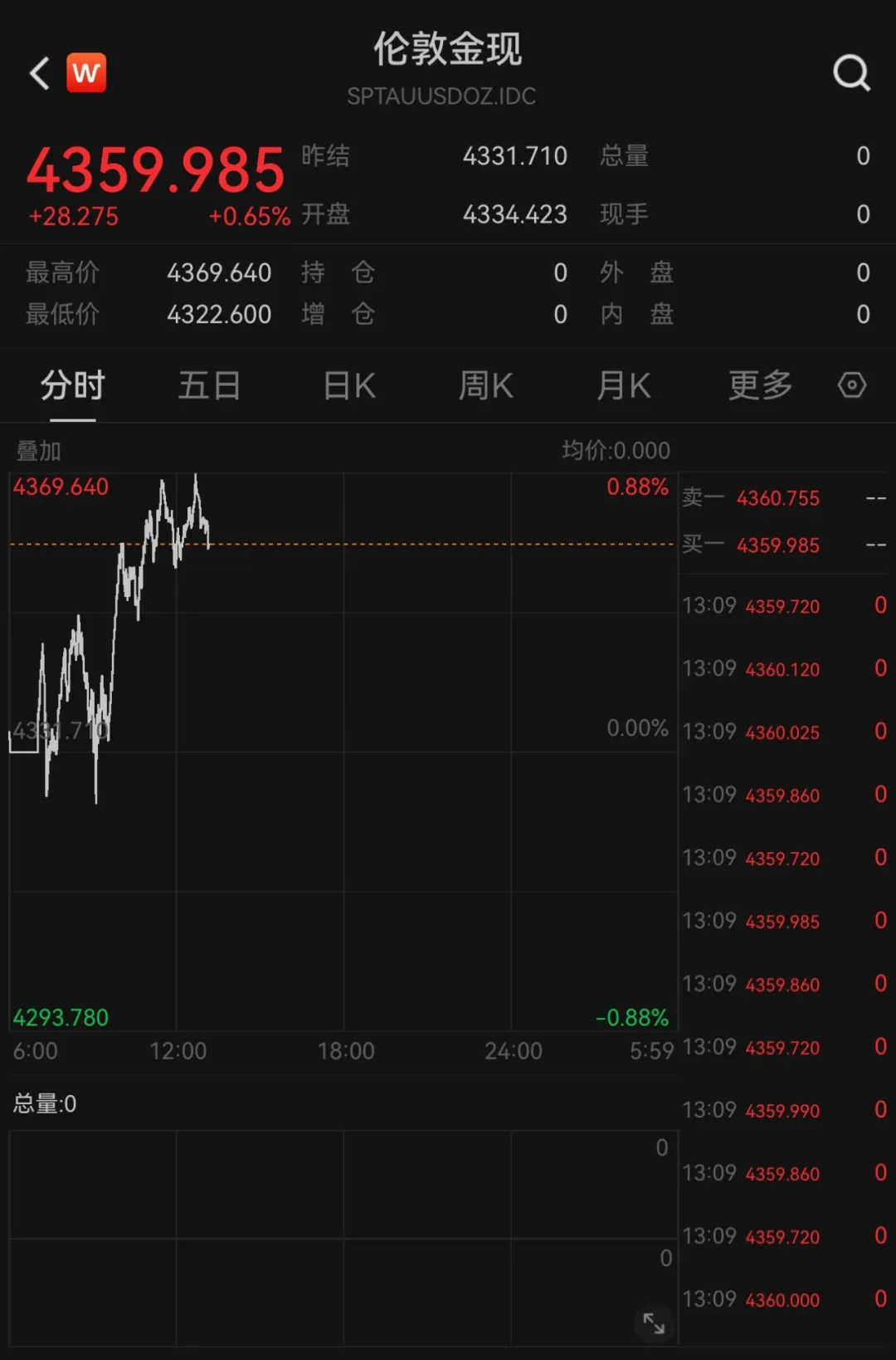 黄金，突发跳水！上期所出手！