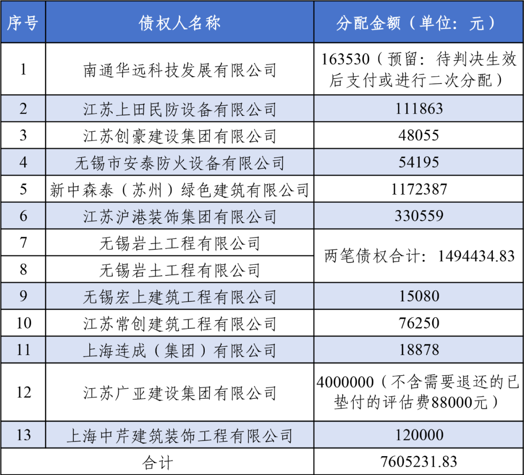 常州经济开发区人民法院关于向案外人发放执行款的公示