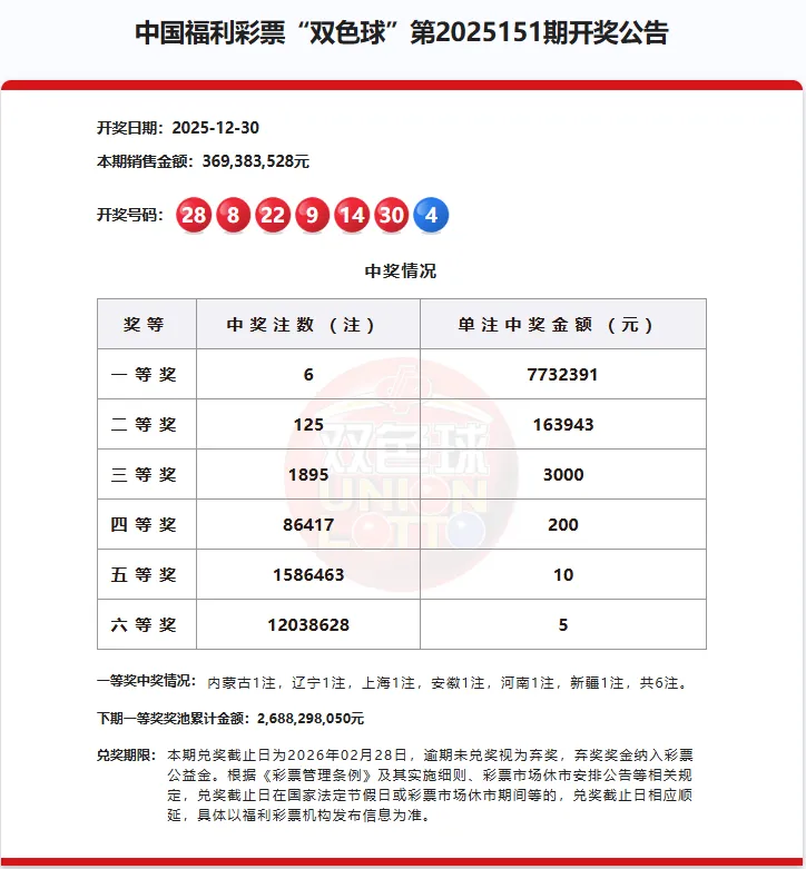 快来沾喜气！乌海彩民又双叒叕中大奖了！！！