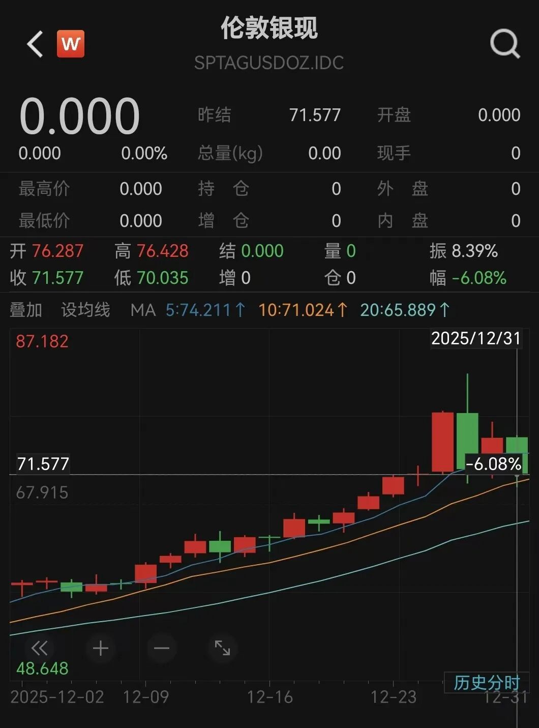 注意！白银暴跌…