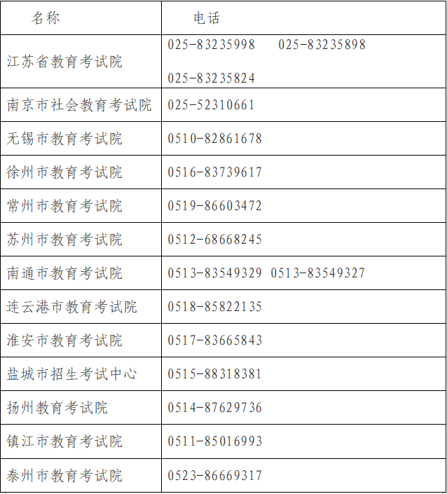 无锡考试网_江苏省2026年上半年全国英语等级考试报名_江苏省2026年上半年中小学教师资格考试报名
