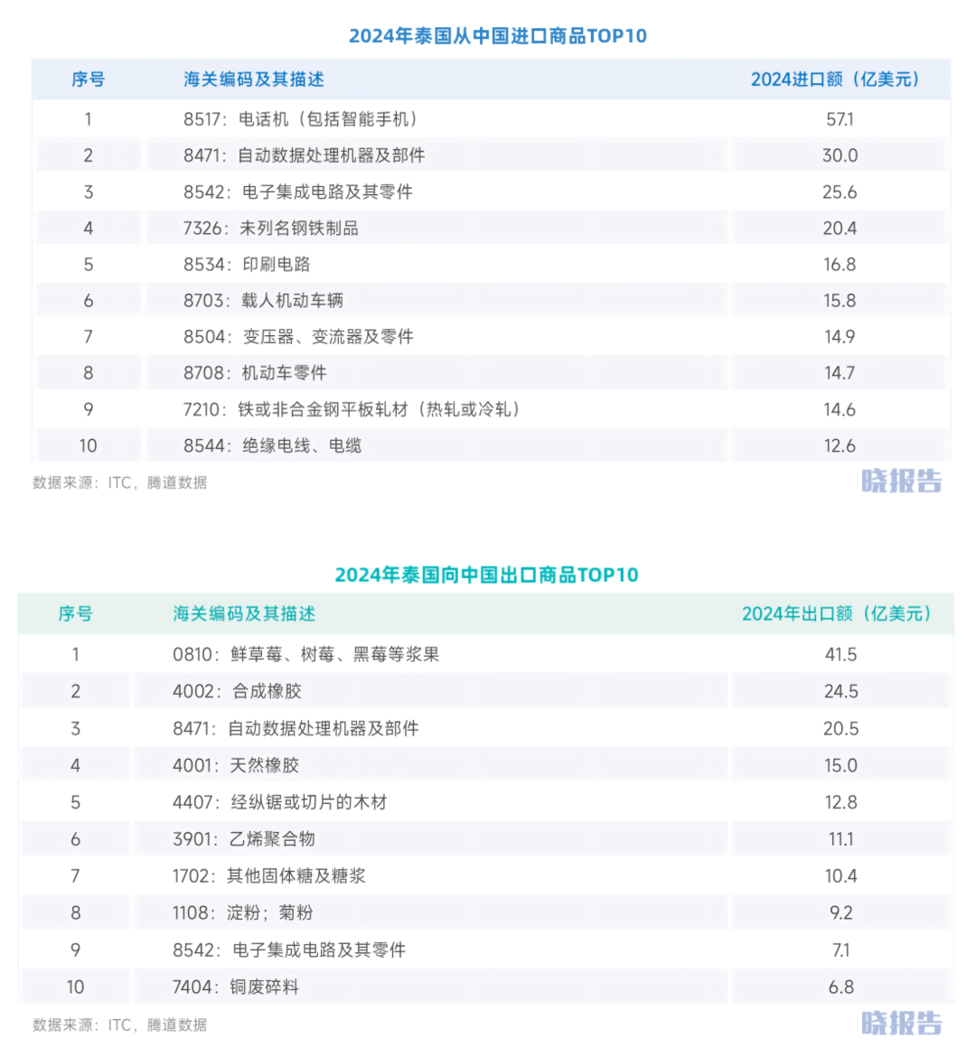 3.8万亿泰铢投资涌入，2700万中产崛起，泰国还有机会吗？