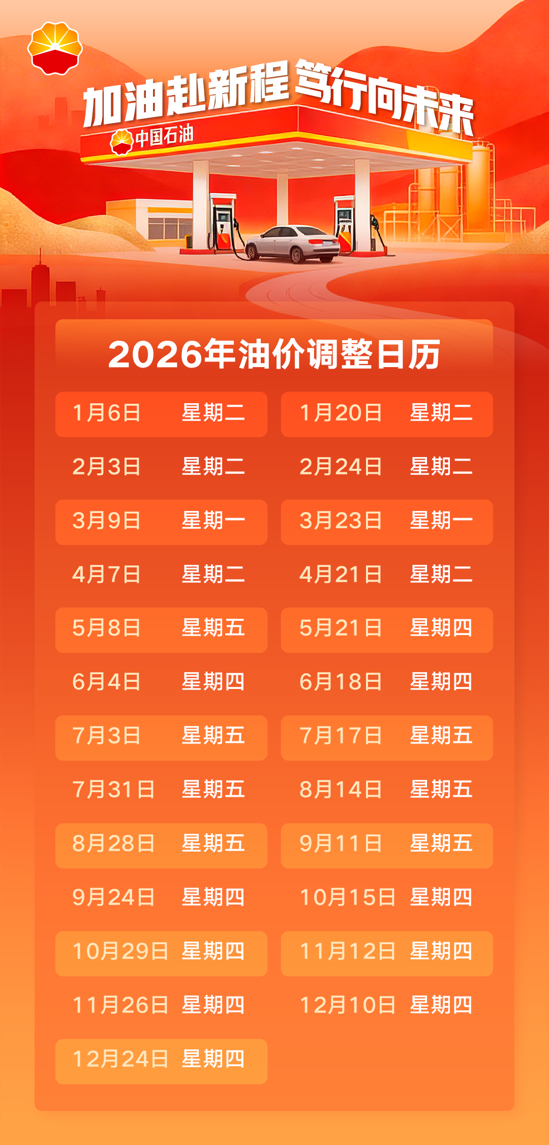 今晚，2026年油价第一次调价窗口将打开