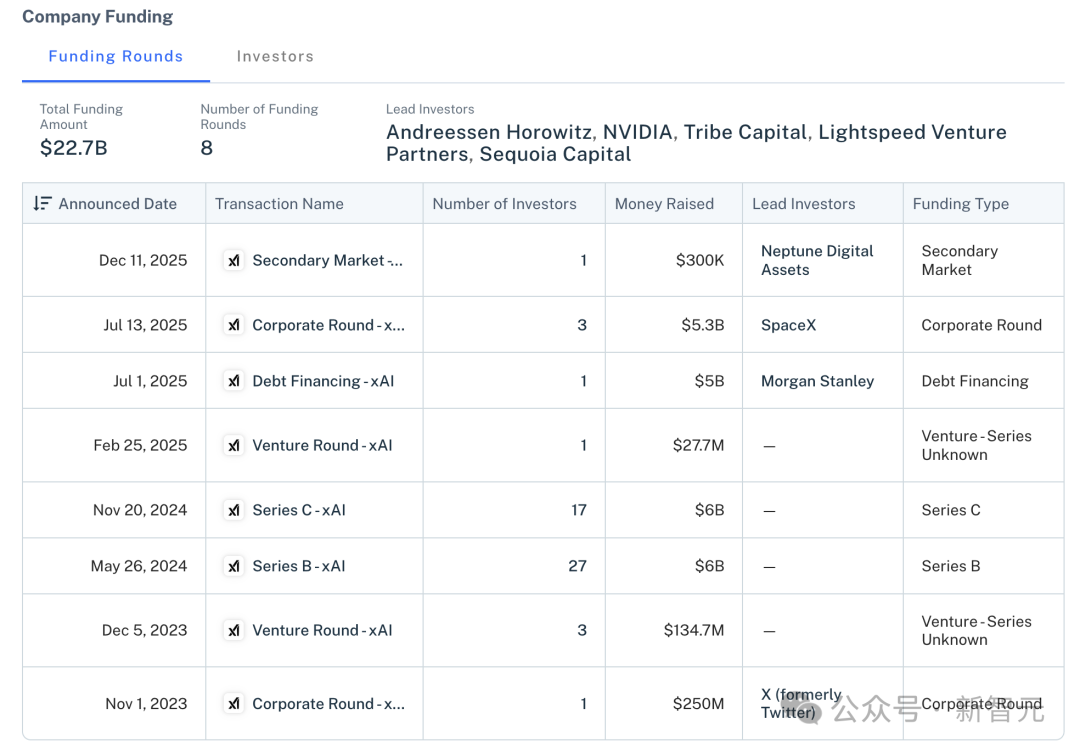 老黄亲自打钱！马斯克一夜狂融1400亿，百万GPU豪赌AGI终局