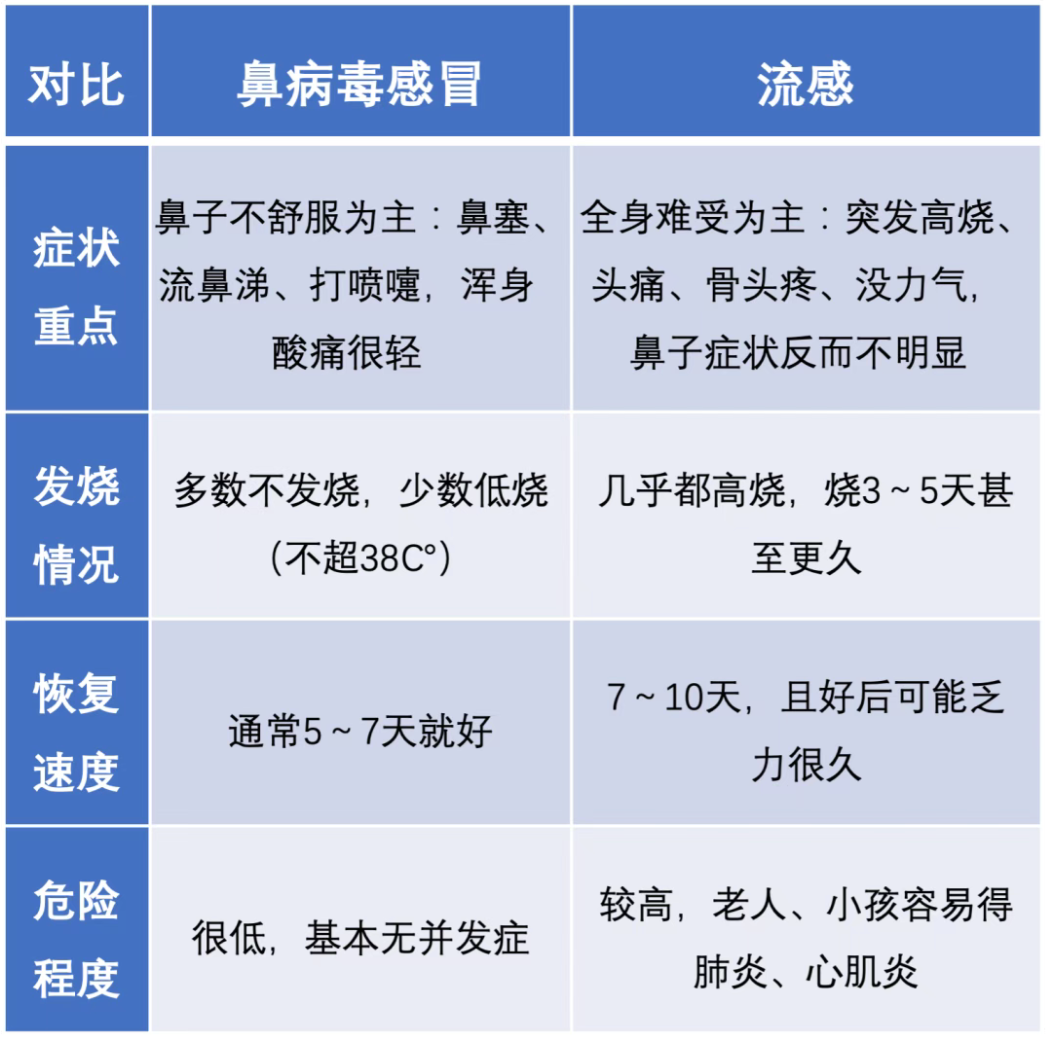 中疾控提醒!阳性率上升,抗生素无效……