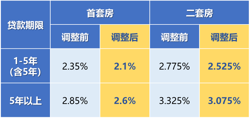 房贷月供降了!查询方式→_澎湃号·政务_澎湃新闻-The Paper