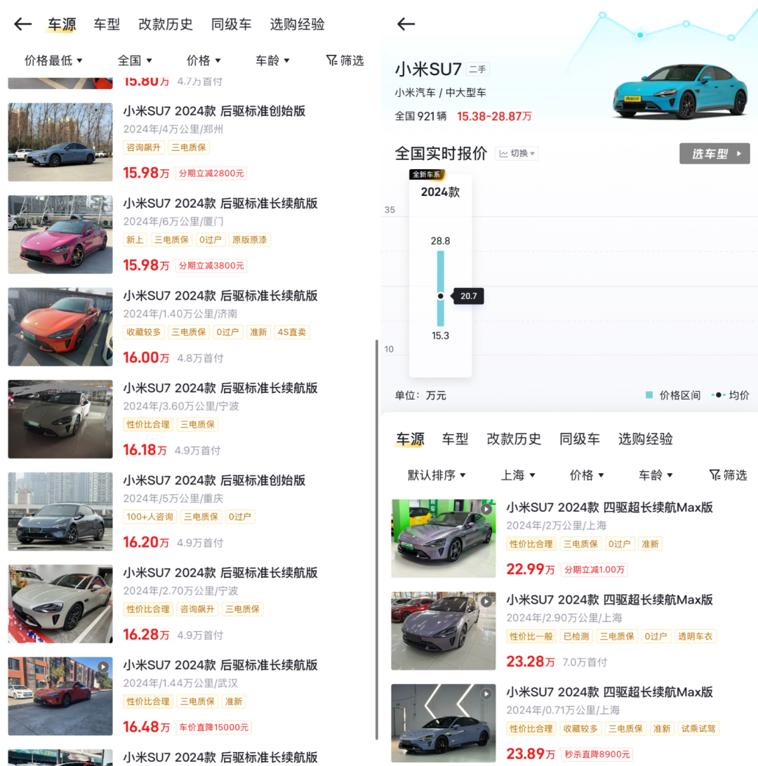 小米二手车价大跳水：SU7半年跌5万、Ultra跌了15万元