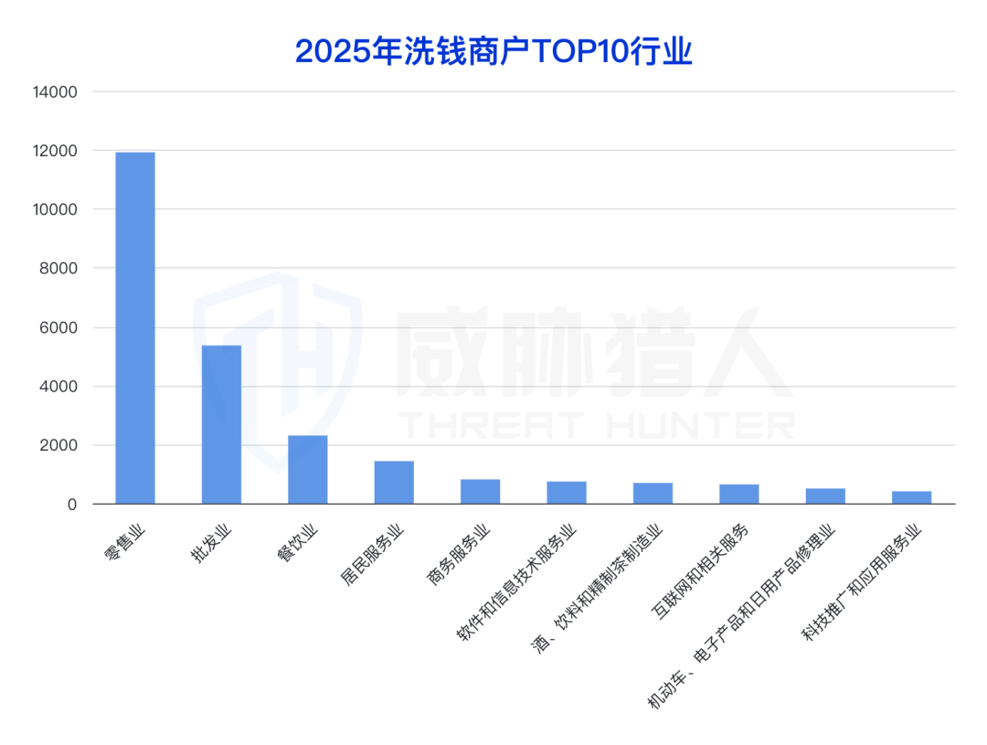 匿名 舉報 洗 黑錢 (99) 사진