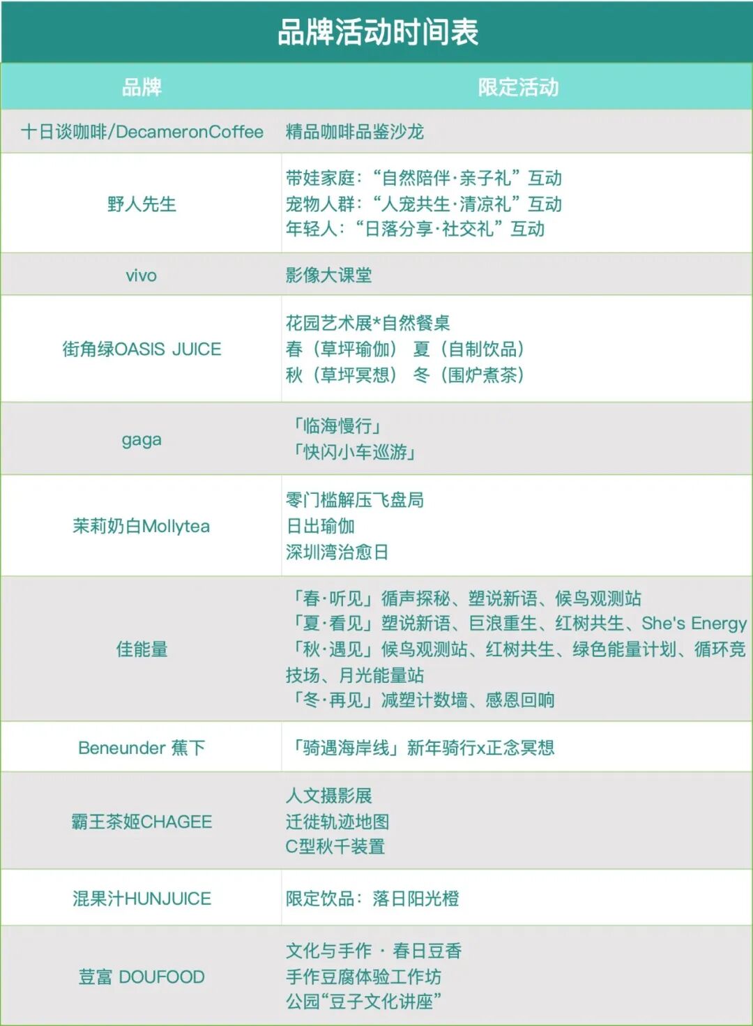 深圳湾公园“公园BOX”、宝安超级乐园、超网中心开放