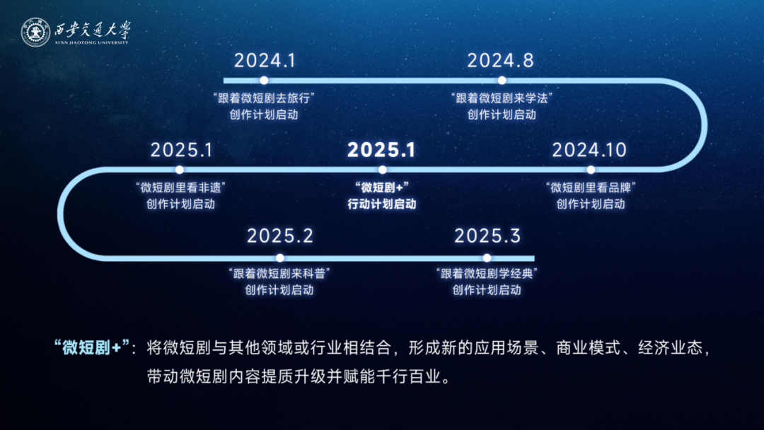 “微短剧+文旅”两年发展观察:“人人皆可拍短剧”时代来临