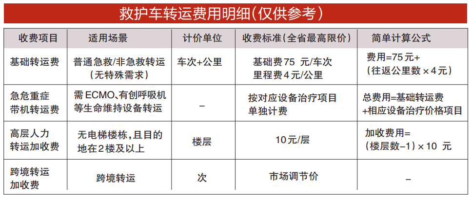 新增“互联网诊查费”，明确这些看病费用！广东医保新规来了