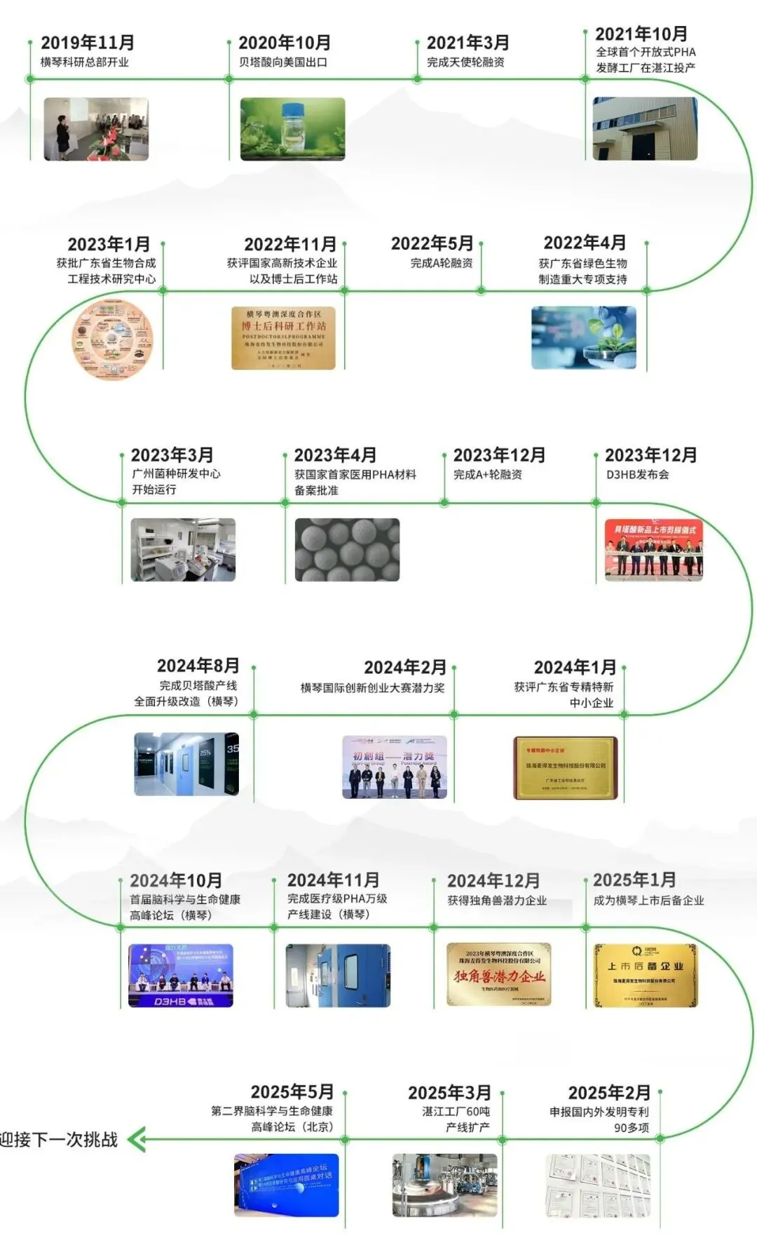 行业资讯】生物基PHA材料企业麦得发完成新一轮融资