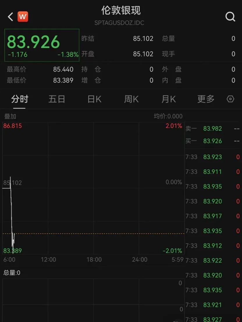 金价，突然大反转！