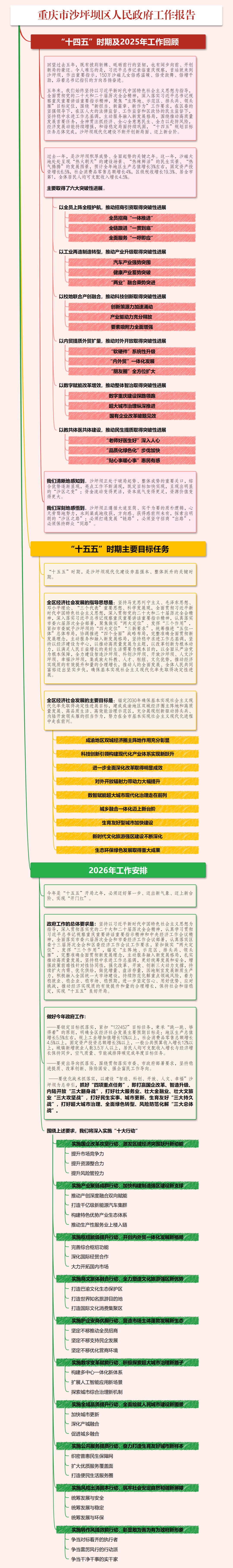 区政府工作报告讲了啥?就看这张思维导图