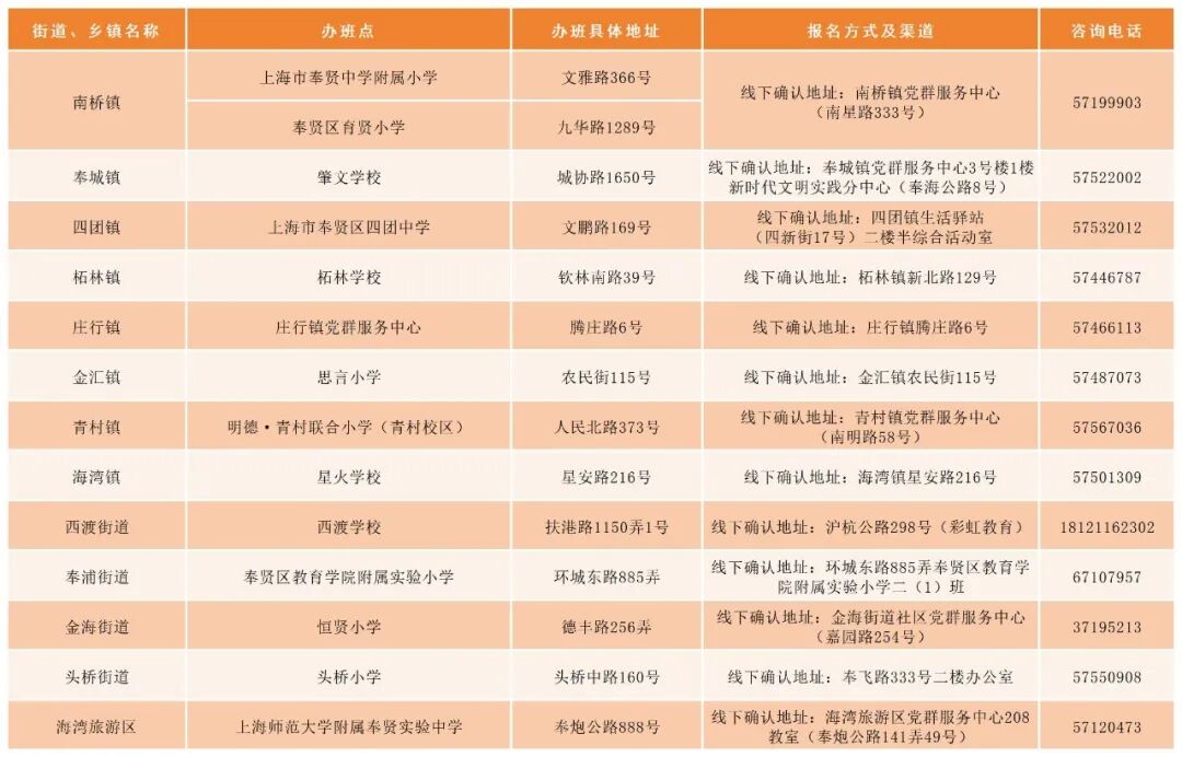 @奉贤家长，爱心寒托班最强报名攻略来啦！
