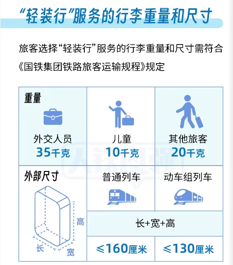 12306，出新服务了！