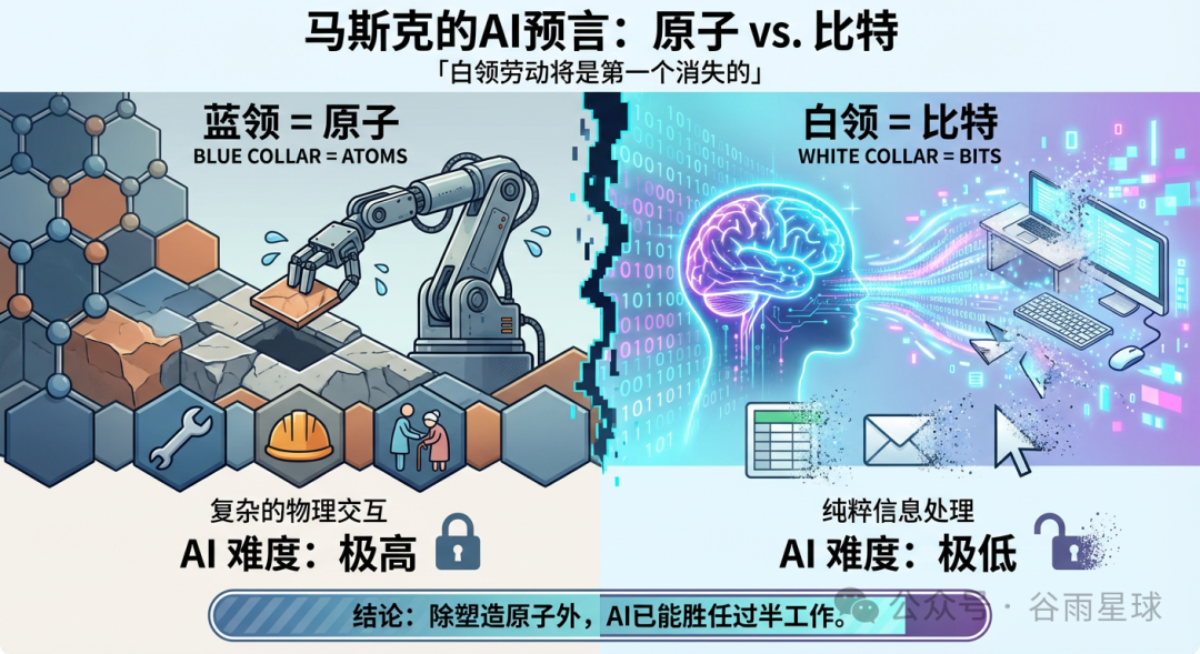 马斯克预言_马斯克_AI时代教育变革