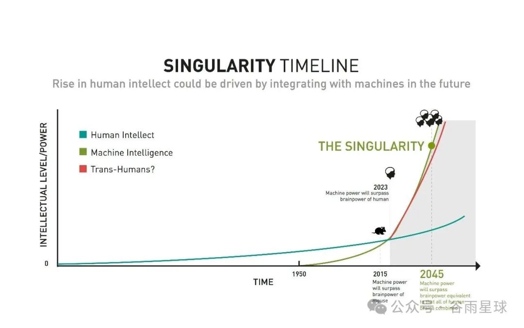 马斯克预言_AI时代教育变革_马斯克