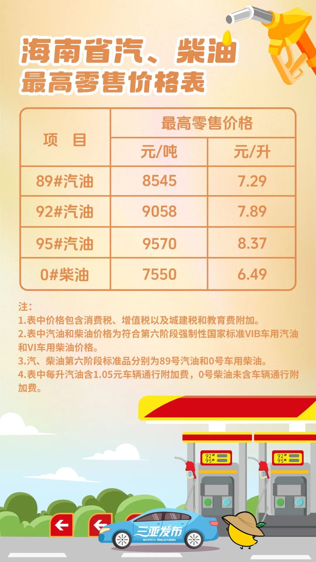 油价上调!92号汽油7.89元/升_澎湃号·政务_澎湃新闻-The Paper