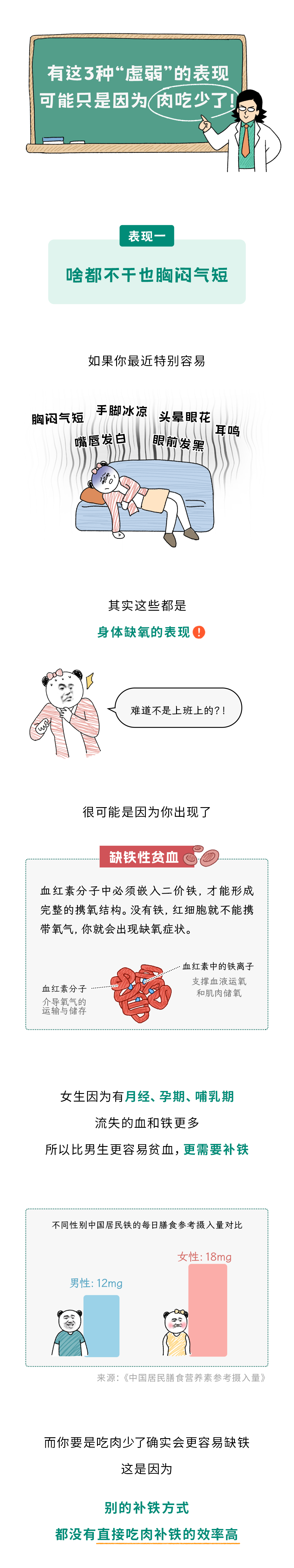 女生有这3种“虚弱”的表现,可能只是因为肉吃少了!_澎湃号·湃客_澎湃新闻-The Paper