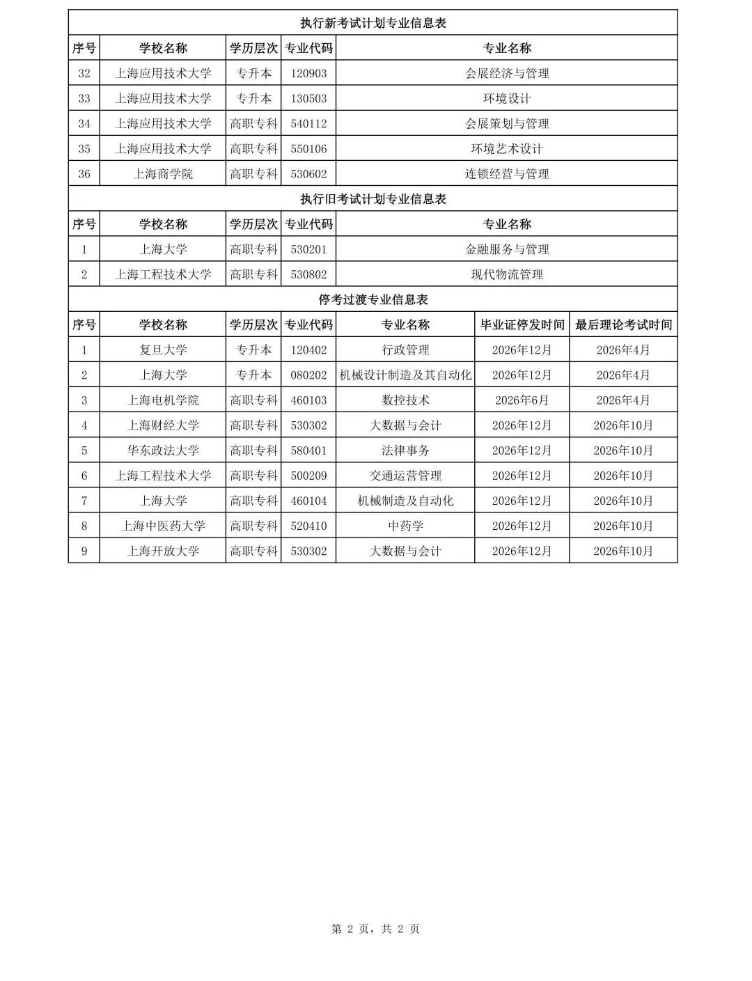 上海市高等教育自学考试新考试计划_2026年上海市高等教育自学考试课程安排_上海市自考