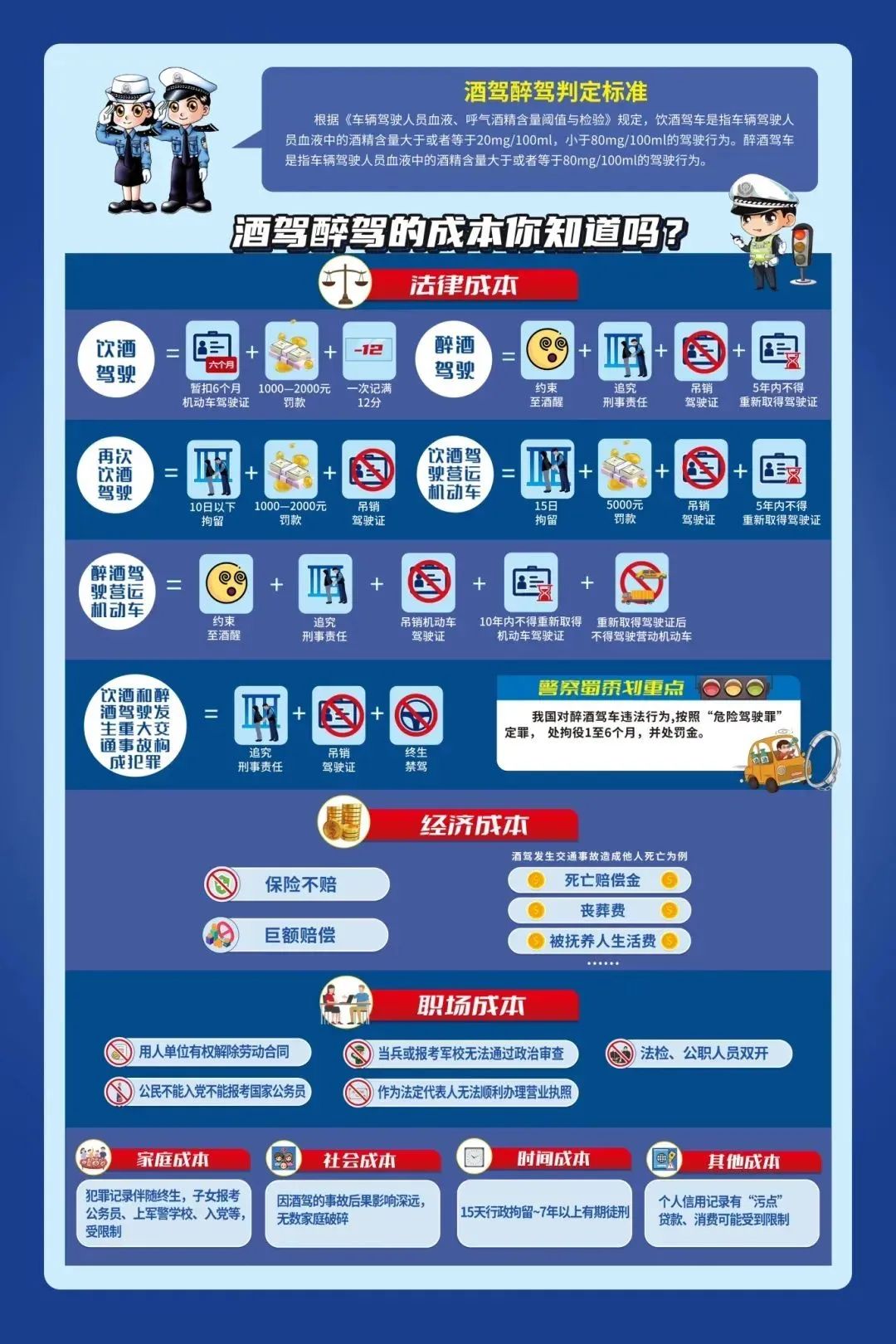 杜绝酒驾醉驾这些常识要知道