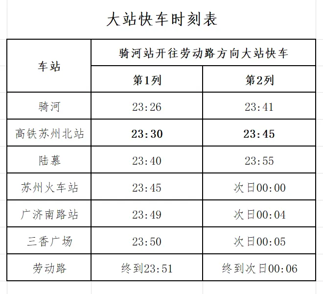地铁2号线运营将调整