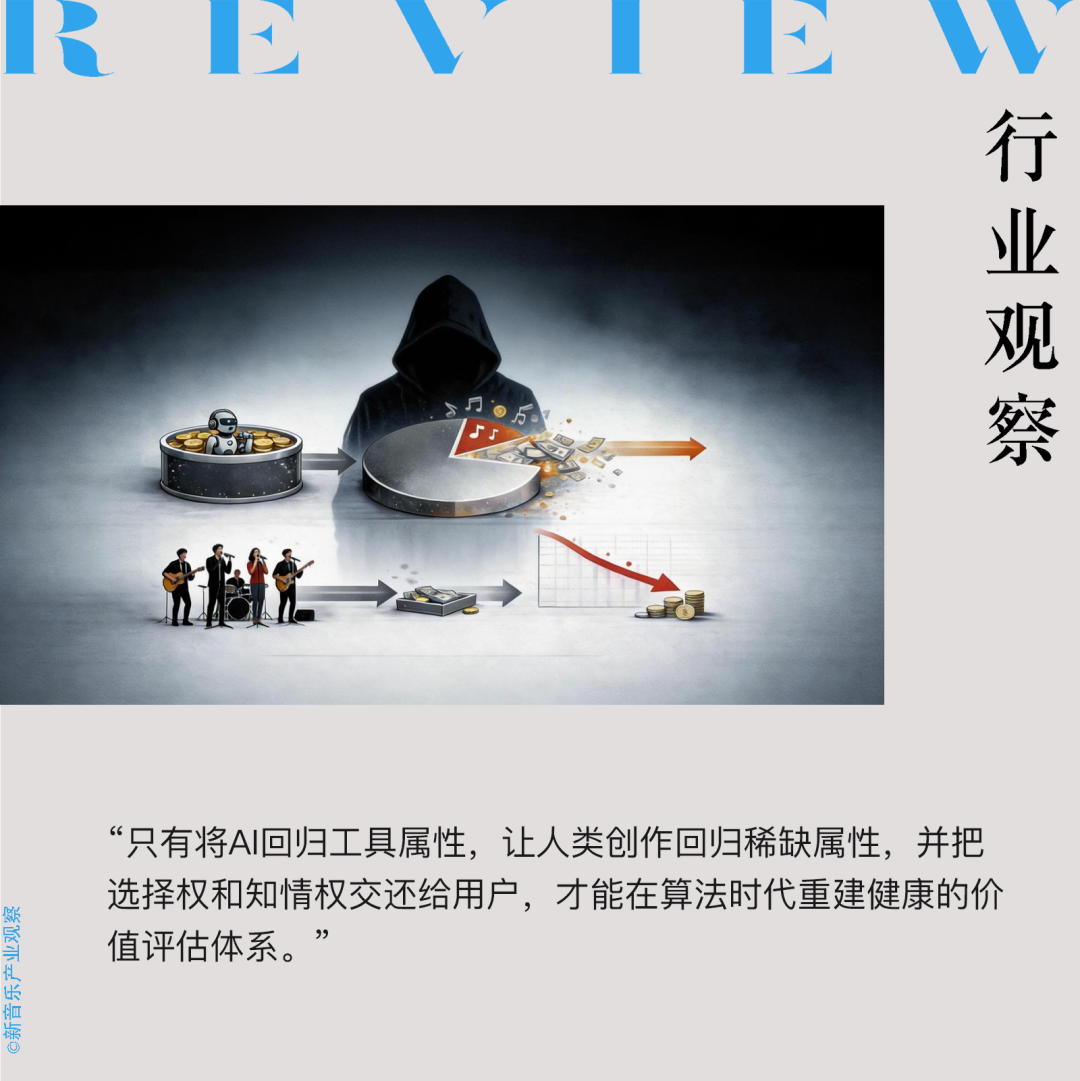 小心，人类音乐正在被做空