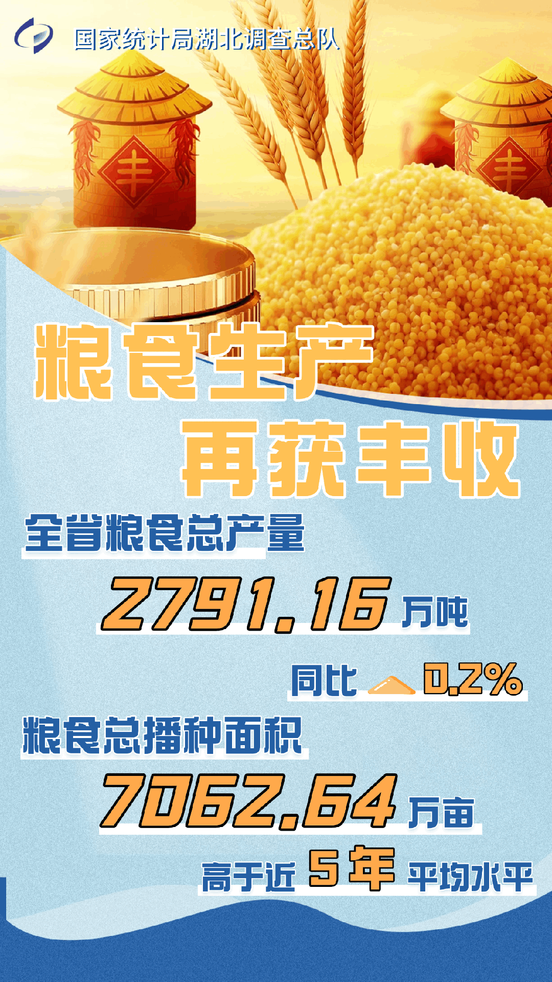 图说民生 | 六组数据速览2025年湖北民生经济_澎湃号·政务_澎湃新闻-The Paper