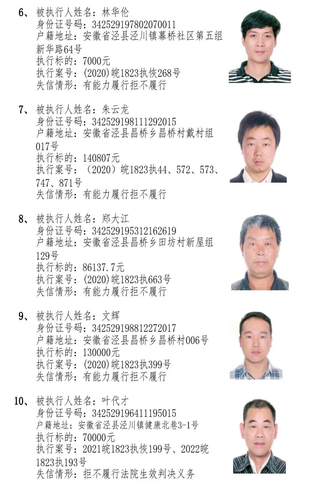 泾县法院失信曝光台本次公布54名失信被执行人！_澎湃号·政务_澎湃新闻-The Paper