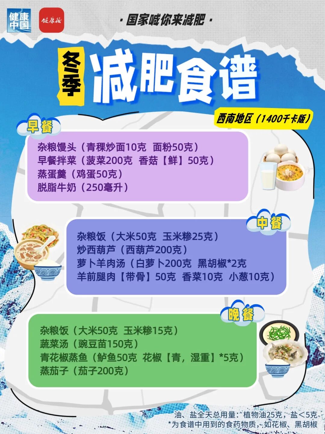 Southwest Region Winter Ingredients