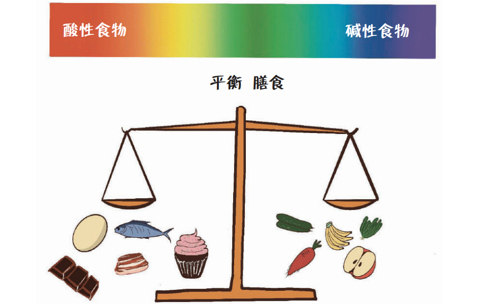 碱性食物能抗癌,是真是假?_澎湃号·湃客_澎湃新闻-The Paper