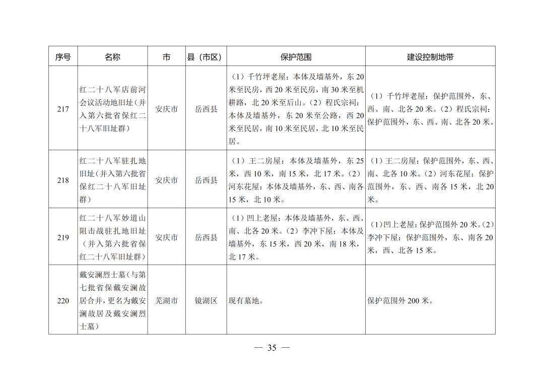 安徽省人民政府最新通知！
