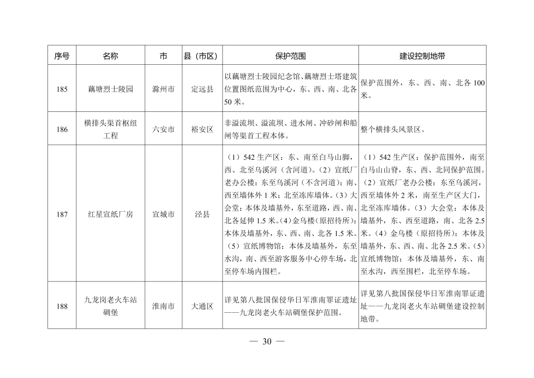 安徽省人民政府最新通知！