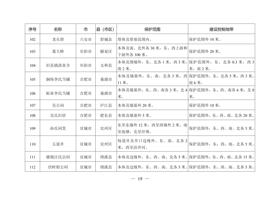 安徽省人民政府最新通知！