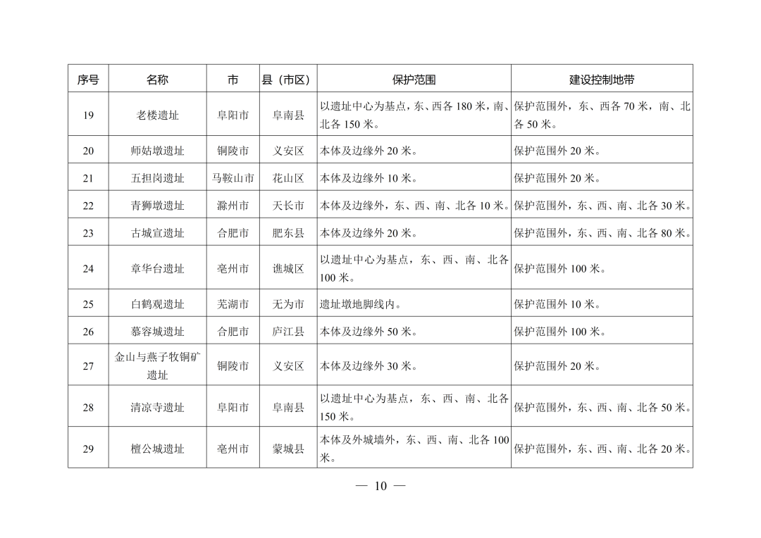 安徽省人民政府最新通知！