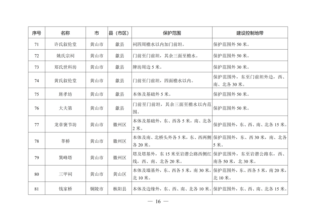 安徽省人民政府最新通知！