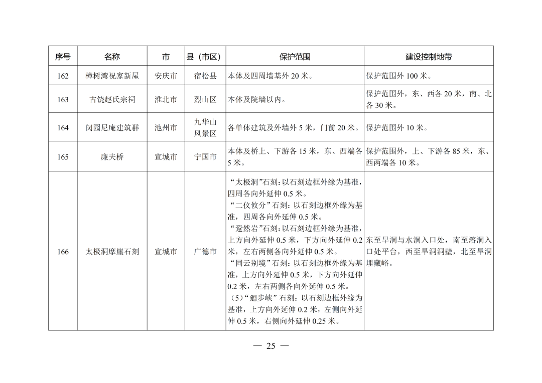 安徽省人民政府最新通知！