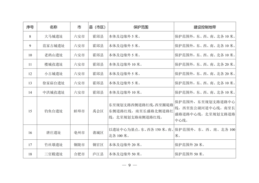 安徽省人民政府最新通知！