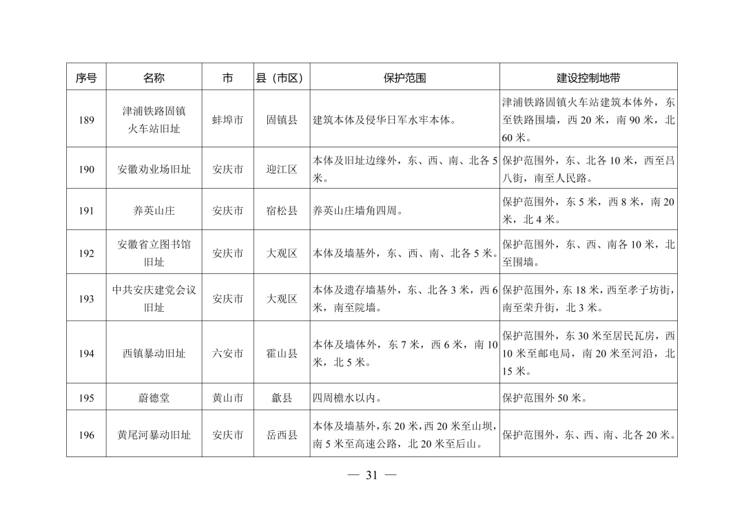 安徽省人民政府最新通知！