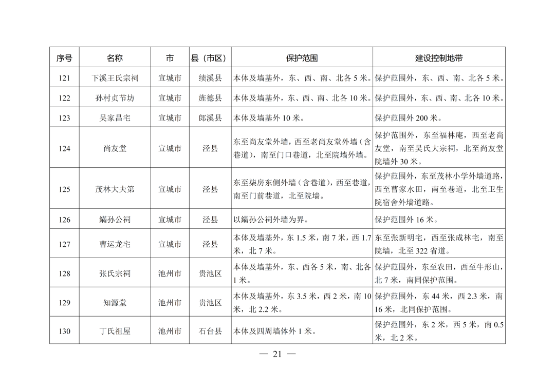 安徽省人民政府最新通知！