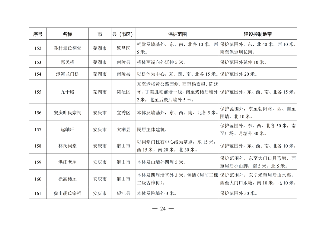 安徽省人民政府最新通知！